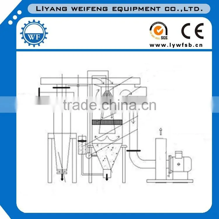 Pharmaceutical factory bag-type filter dust collector
