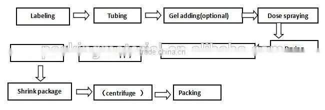 Model HY-150B Vacutainer Blood Test Tube Labeling Machine Manufacturer