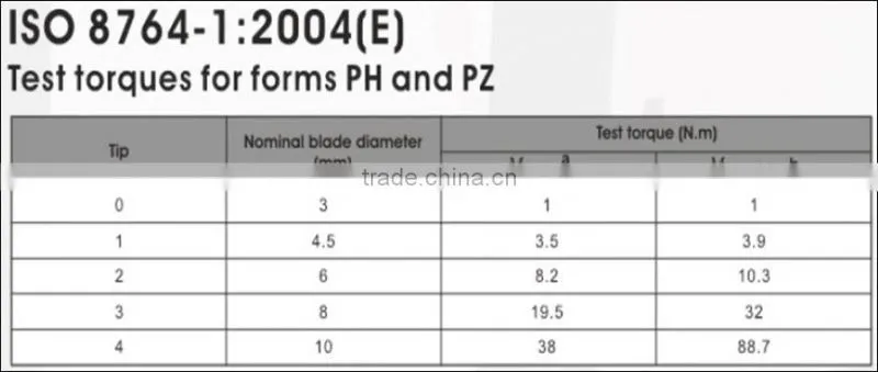 Excellent Quality Low Price double headed screwdriver
