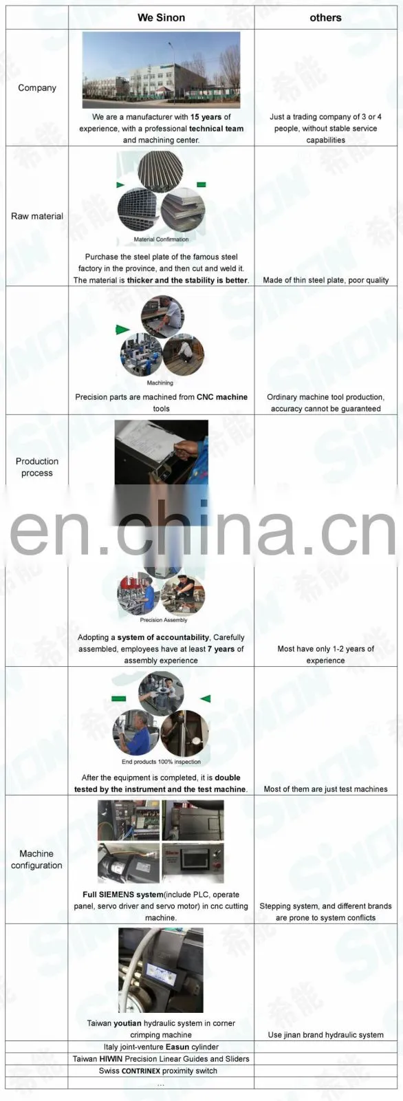 Single Head Aluminium Profiles Saw Cutting Machine