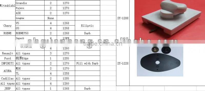 universal car mats clips / fastener / fixing system