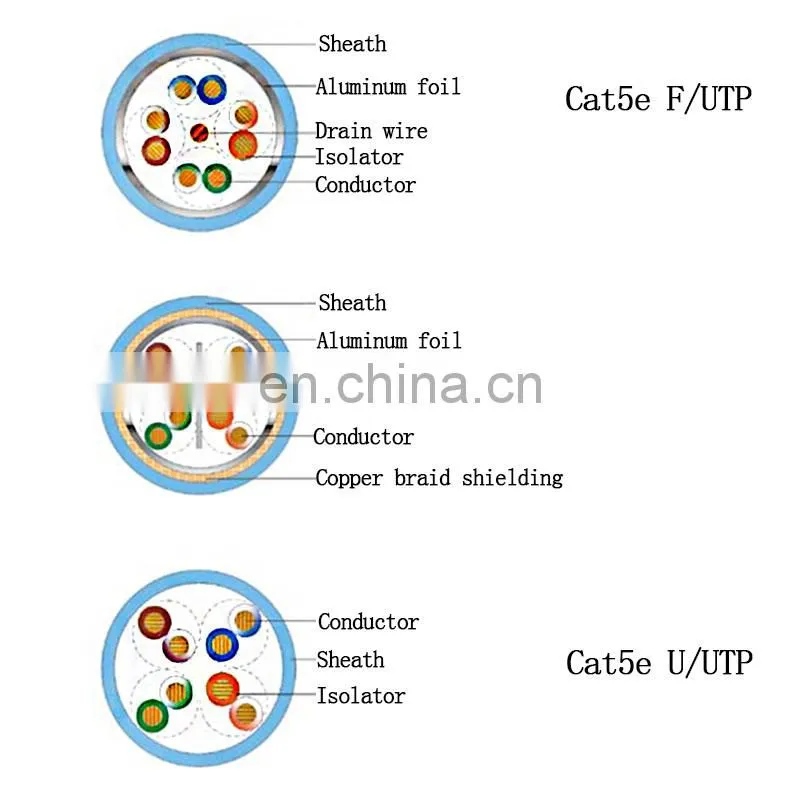 Pull Box 305m LAN CABLE Cat5 Cat6 CCA UTP FTP Network Cable Manufacturer RJ45 Patch cord Cat5e UTP