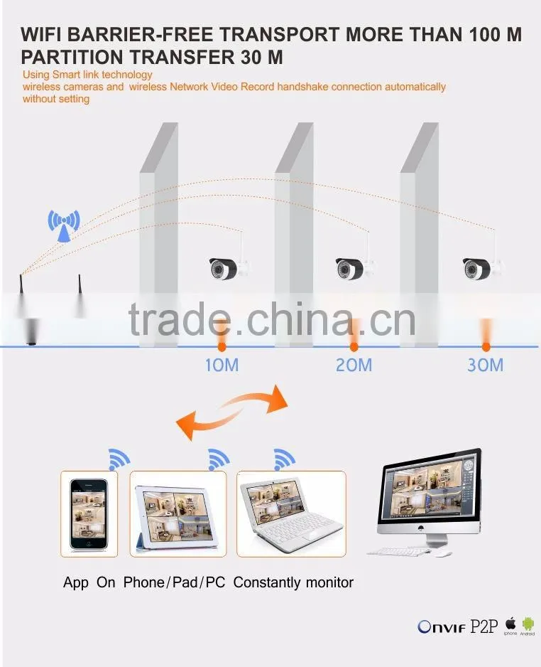Wireless 4ch 720P 1080P Mini Wifi HD-IP kit Low Illumination CCTV Camera