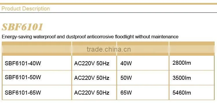 SBF6101 Tri-proof floodlight without maintenance