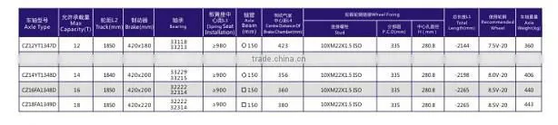 heavy duty trailer axles/trailer parts