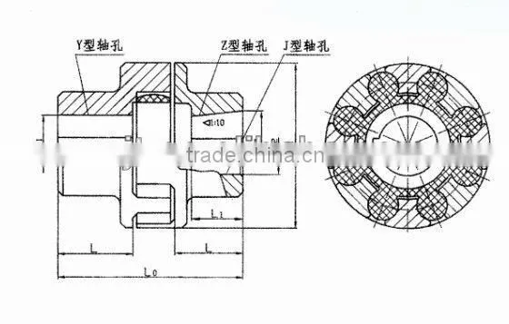 ml Coupling Machine