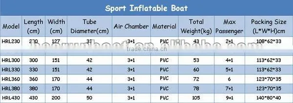 (CE)Hypalon sport inflatable yacht