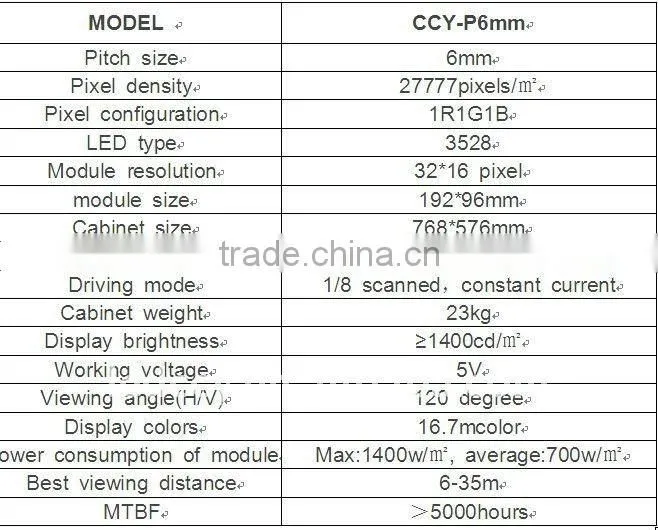 P6mm indoor most popular products for stage using