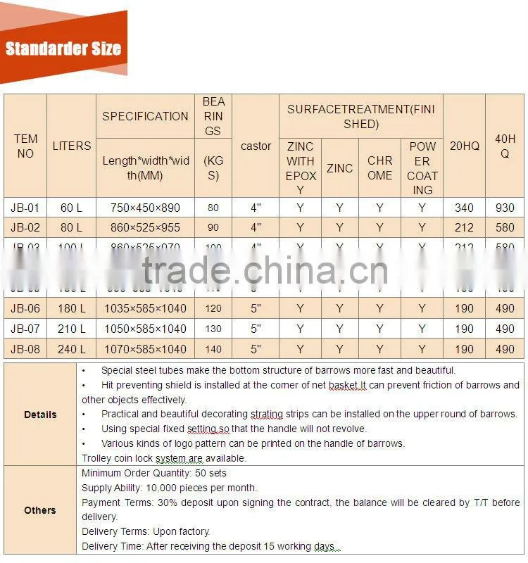 China Supplier Shopping Trolley, Supermarket Equipment