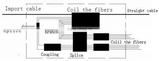 fitel fusion splicers joint closure