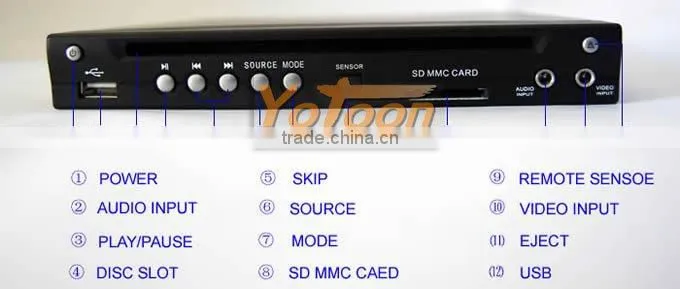Car Half-DIN In-Dash DIVX/MP3/CD/DVD Player+USB/SD Slot Super Slim, Compact Design