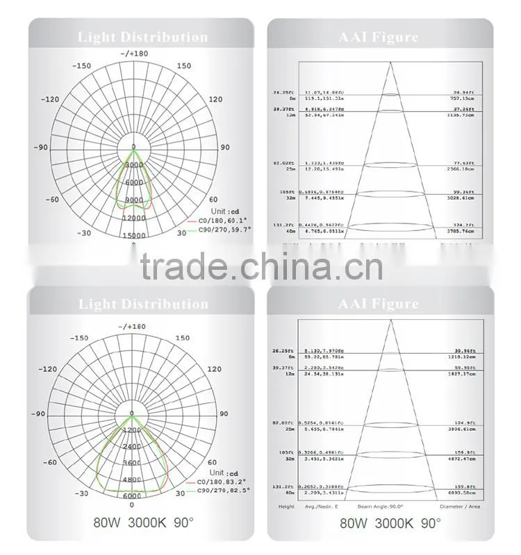 High Performance Industrial led high bay light with ce