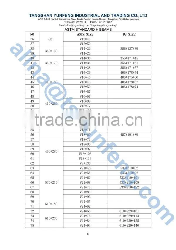 A992 GRADE H BEAM