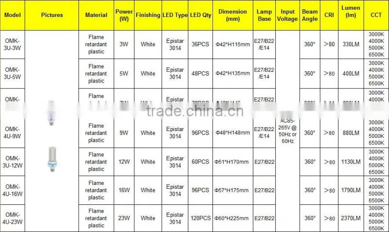 Hot sell corn light CE RoHS 220v 7w 360 LED Bulb