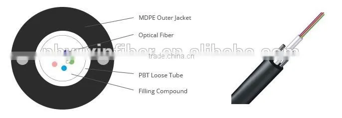 Non-armored Steel Wire Strength Aerial Fiber Optic Cable (GYXTY)