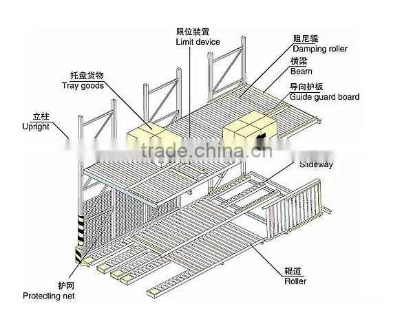 Warehouse roller skates racking system