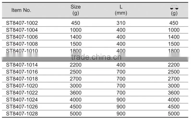 China Manufacturer Stainless Steel Tools Sledge Hammer