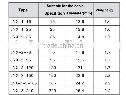JNX type strain clamp(Wedge type)