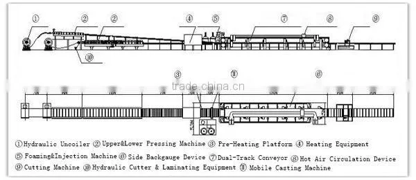 Russia Market Machine for Polyurethane Foam Pipe Insulation