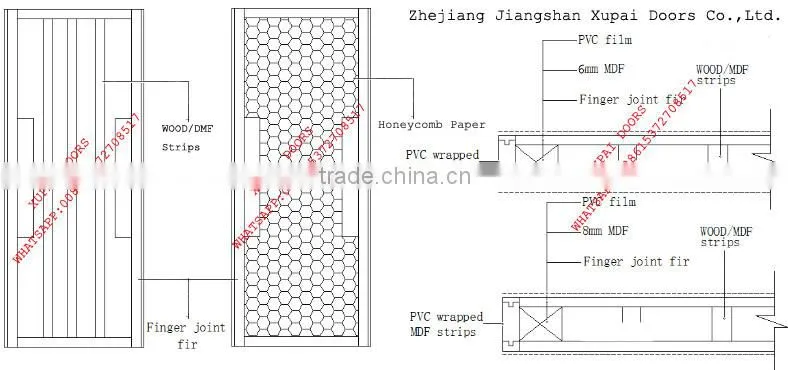 Retailor wholasaler Price Free Shipping classic Melamine Board for apartment home Inetrior Door
