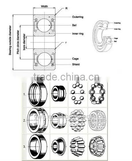 toyota minibus bearings any kinds made in China/6301 bearing