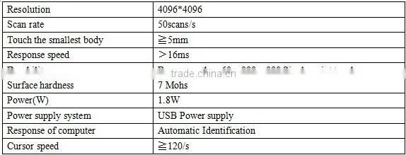 17''-200'' infrared multi touch frame