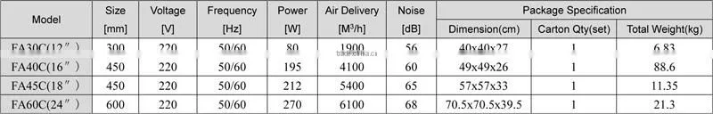9 Inch Powered Industrial Ventilating Fan