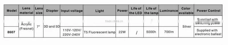 7 inch table desktop led inspection lamp magnifier for lab