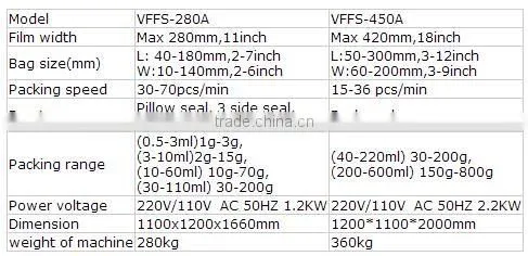 High quality Big Volume Vertical Multi-heads Weighing Packing Machine