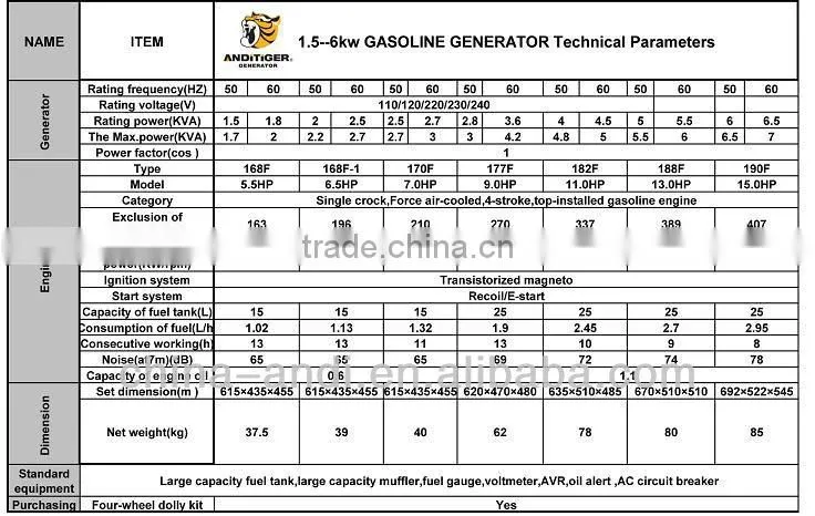 China Hot sale in Sri Lanka Electric Kerosene Gasoline Generator set