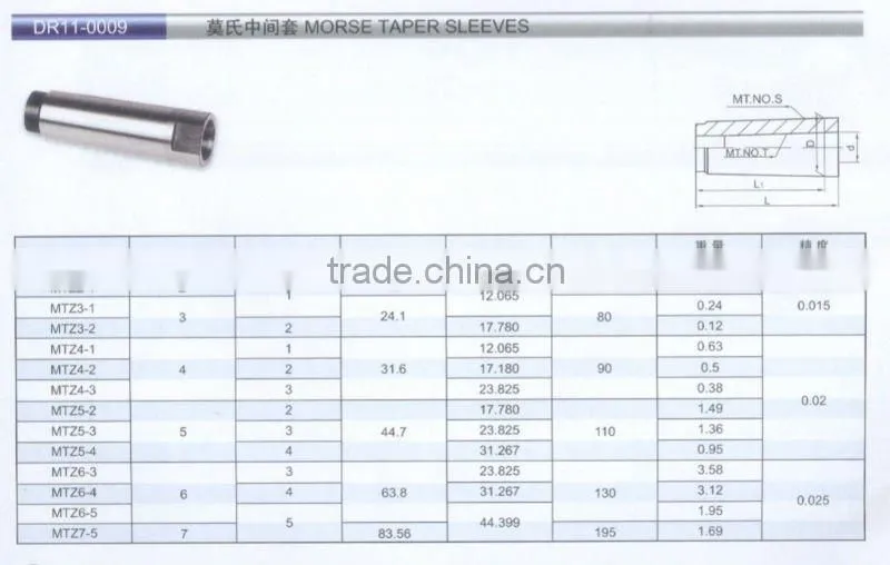 MORSE TAPER SLEEVES