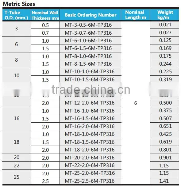 high quality low price made in china CCC stainless steel tube/pipe TP304L tubing