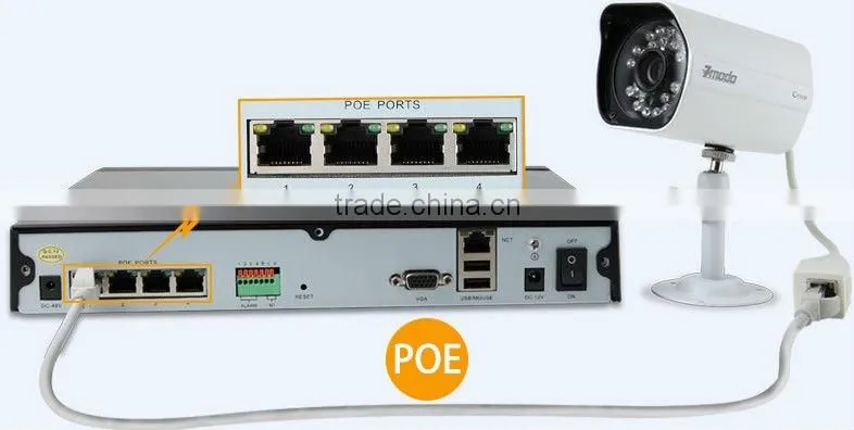 Zmodo 4CH POE NVR Outdoor 720P IP Camera Kit