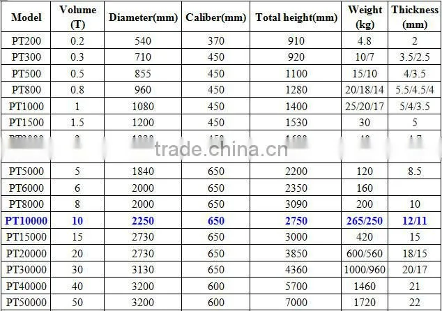 2015 Hot Sale rotomold plastic water tank for car