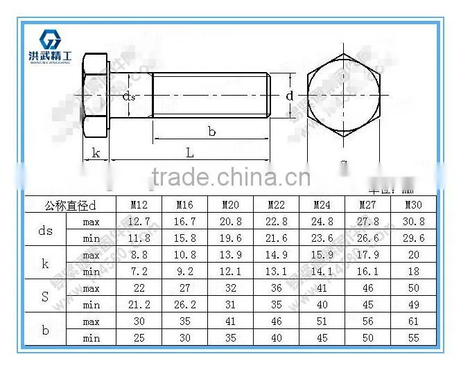 High strength hexagon bolts for friction grip joints