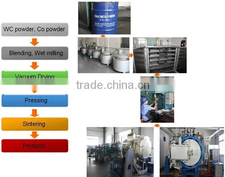 Hard Formation Drill Bit Use Tungsten Carbide Round-Top Dome Button