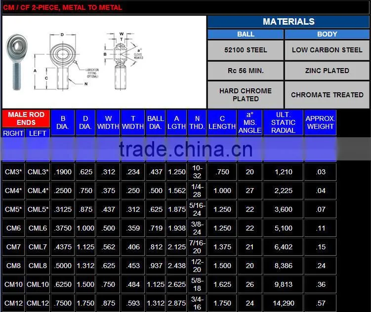 CM/CF 2-piece metal to metal rod end bearing
