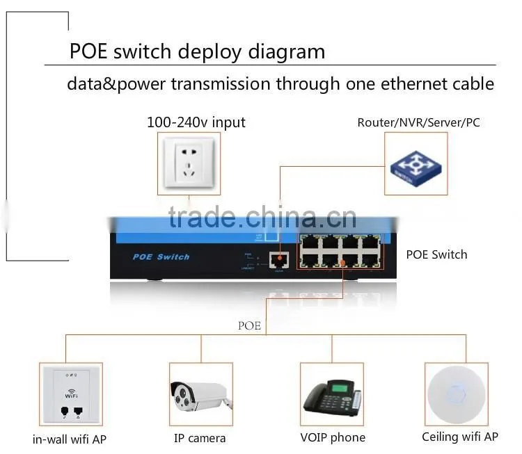 OEM 9 port passive Vlan POE Network Switch