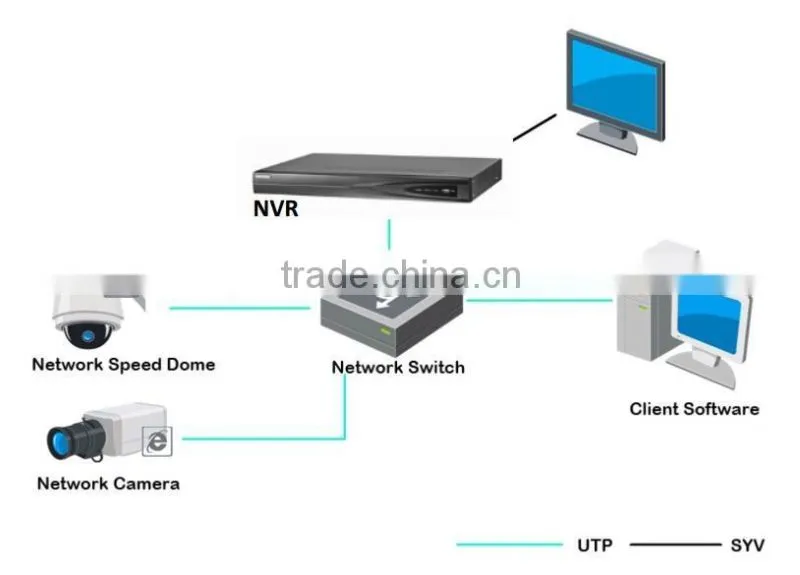 Hivision DS-7608NI-E2/8P 6MP High Resolution 8CH PoE NVR Kit