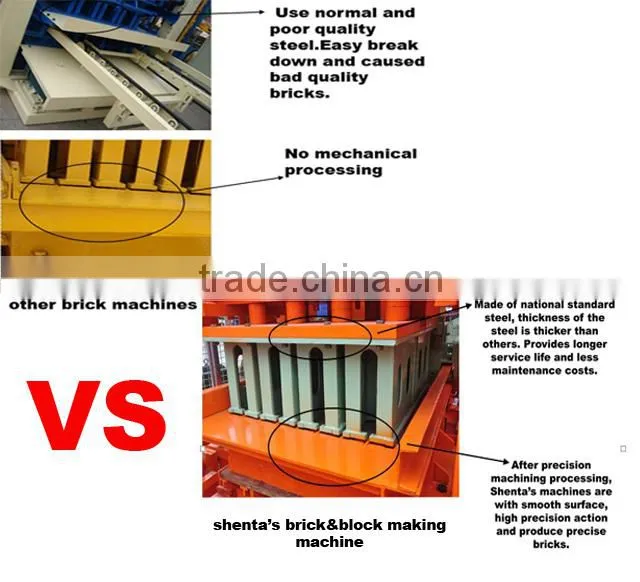 Hot sale! ShentaQTY6-15 automatic concrete paver block machine