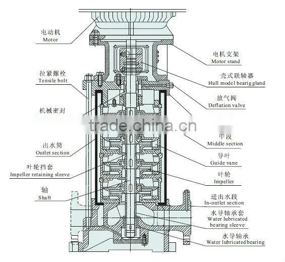fire water jockey pump