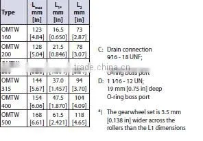 BMTW/OMTW 4 bolts wheel flange cone shaft with big torque hydraulic drive wheel motor