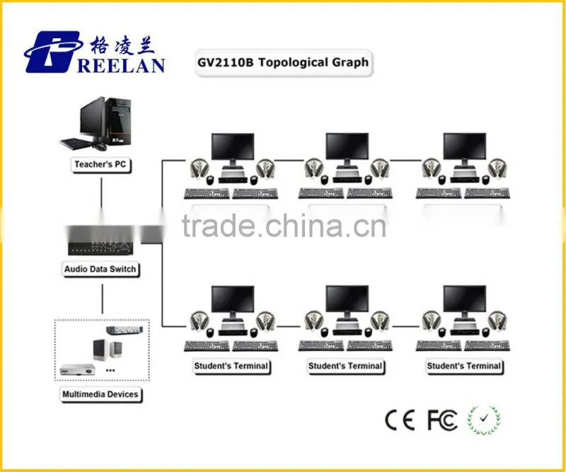 New Language Lab Equipment System Self-Learning Laboratory GV2110B Modern Equipment Solutions