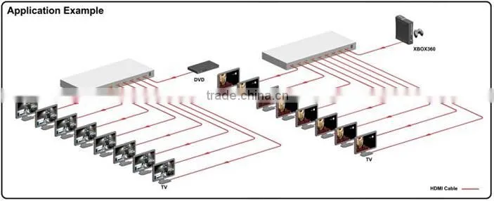 Newest rca to hdmi converter box