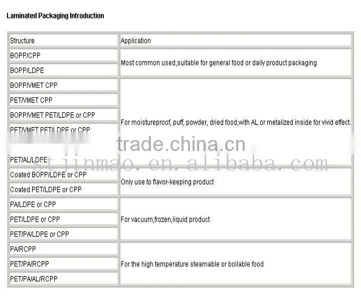 Plastic Bag for Facial Mask packaging