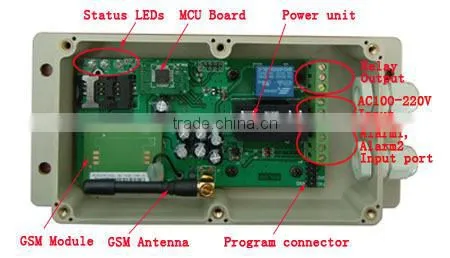 GSM control box Double relay output and double alarm input