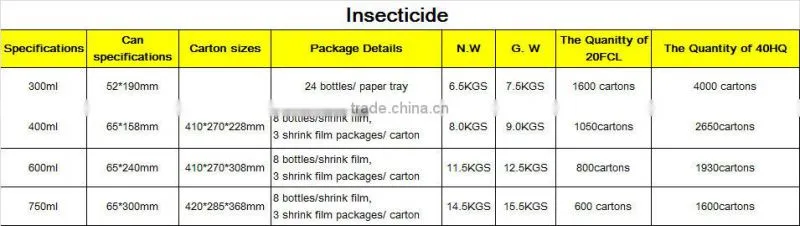 Cheap hot sell RAD READ A DREAM insect killers spray for Africa market