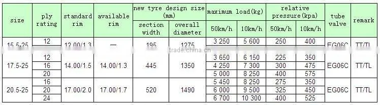 Taishan Brand Bias Tyre