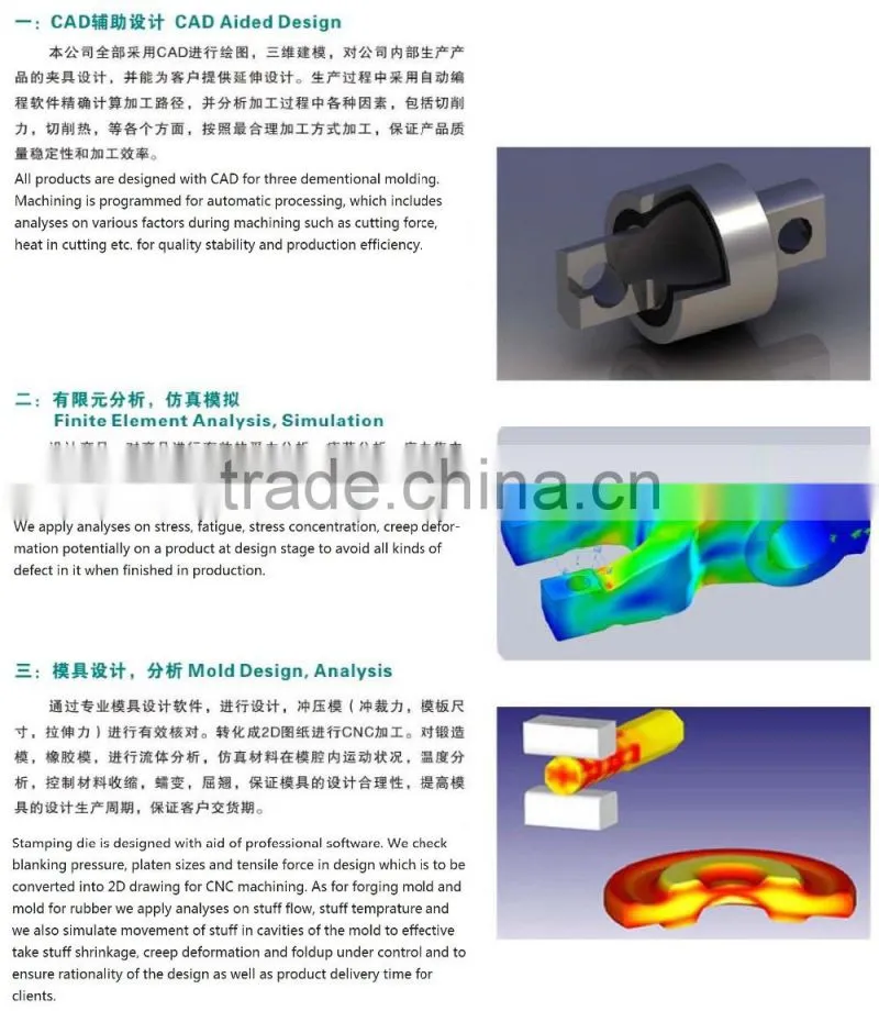 CNC milling part
