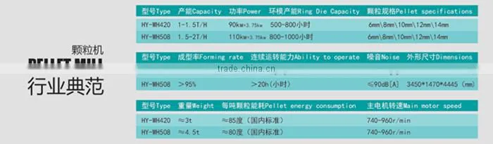 Agricultural wastes material palm fiber/palm shell/ groundnut shell pellet machine with high calorific value